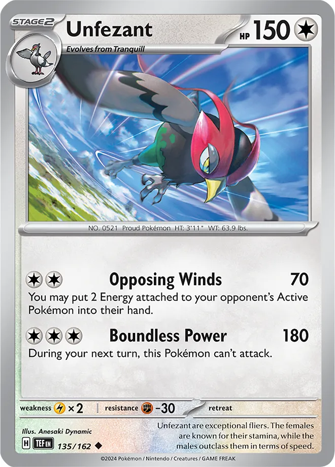 Carte Déflaisan — Temporal Forces